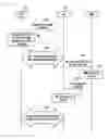 Fig. 06 - Methods and apparatuses for exchanging information regarding a determined coverage extension (CE) level