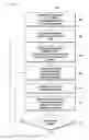 Fig. 07 - Methods and apparatuses for exchanging information regarding a determined coverage extension (CE) level