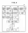 Fig. 03 - Communication apparatus, method and system