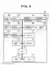 Fig. 04 - Communication apparatus, method and system