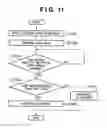 Fig. 13 - Communication apparatus, method and system