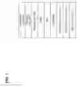 Fig. 02 - Distributed reactive resource and schedule management in time slotted channel hopping networks