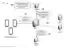 Fig. 01 - Systems and methods for automatic interworking function device recovery