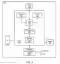 Fig. 03 - Network slice selection