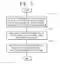 Fig. 05 - HEADEND DEVICE OF DISTRIBUTED ANTENNA SYSTEM AND SIGNAL PROCESSING METHOD THEREOF