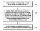 Fig. 01 - Power control method and user equipment in a system configured with serving cells having D2D sub-frames