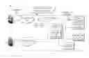 Fig. 01 - Processing requests in communication session