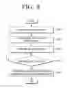 Fig. 10 - Terminal device, electronic device and control method for determining the position of searching object device