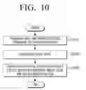 Fig. 12 - Terminal device, electronic device and control method for determining the position of searching object device