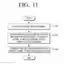 Fig. 13 - Terminal device, electronic device and control method for determining the position of searching object device