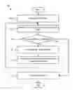 Fig. 01 - DELAYING NOTIFICATION DELIVERY BASED ON USER ACTIVITY