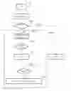 Fig. 01 - Transmission control method intended for being implemented by a station in a telecommunications network