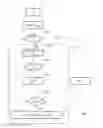 Fig. 02 - Transmission control method intended for being implemented by a station in a telecommunications network