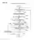 Fig. 20 - Communication terminal and wireless communication system for relaying data communications