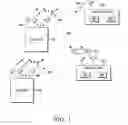 Fig. 02 - RADIO RESOURCE ASSIGNMENT IN CONTROL CHANNEL IN WIRELESS COMMUNICATION SYSTEMS