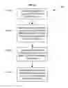 Fig. 13 - Efficient DL OFDMA frequency selectivity harvesting