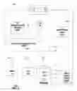 Fig. 03 - Method and apparatus for managing communication interfaces in a communication system
