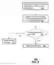 Fig. 10 - Method and apparatus for managing communication interfaces in a communication system
