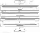 Fig. 01 - METHOD AND APPARATUS OF HANDLING MULTIPLE UPLINK RESOURCE COLLISIONS IN A WIRELESS COMMUNICATION SYSTEM