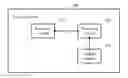 Fig. 01 - Feedback information sending method, user equipment, and base station