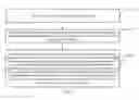 Fig. 03 - Information transmission method, base station, and user equipment for exchanging resource information