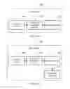 Fig. 04 - Information transmission method, base station, and user equipment for exchanging resource information