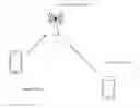 Fig. 01 - CLEAR CHANNEL ASSESSMENT FOR SIMULTANEOUS TRANSMISION AND RECEPTION