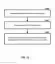 Fig. 14 - Random access mechanism for a wireless device and base station