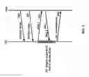Fig. 08 - Multicarrier communications employing time alignment timers