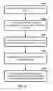 Fig. 14 - Multicarrier communications employing time alignment timers