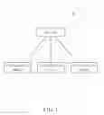 Fig. 02 - Device and method of handling system information