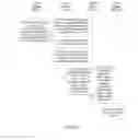 Fig. 29 - Method for a mobile device to transmit data in a dormant state