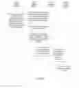 Fig. 31 - Method for a mobile device to transmit data in a dormant state