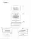 Fig. 08 - Radio network temporary identifier generation