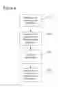 Fig. 09 - Radio network temporary identifier generation