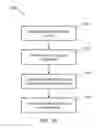 Fig. 11 - Automatic selection of a wireless connectivity protocol for an input device