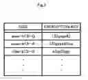 Fig. 04 - Information Processing Apparatus, Information Processing Method, and Network Connection Method