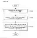 Fig. 18 - Method for adjusting tracking area update timing in wireless communication system, and apparatus therefor
