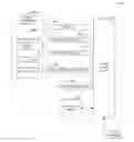 Fig. 01 - Communication service for machine-to-machine devices