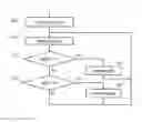 Fig. 01 - APPARATUS AND METHOD FOR CONTROLLING LIGHTING CONDITIONS IN A ROOM