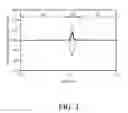Fig. 04 - Differential signal transmitting circuit board