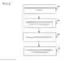Fig. 09 - First socket nested in a second socket