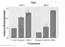Fig. 01 - Methods and compositions for inducing hygienic behavior in honey bees