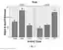 Fig. 06 - Methods and compositions for inducing hygienic behavior in honey bees