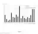 Fig. 08 - Enzyme preparations yielding a clean taste