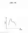 Fig. 07 - Touch-type blood pressure measurement apparatus and method