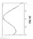Fig. 34 - High performance sensors for electrical impedance myography