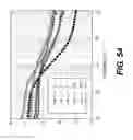 Fig. 35 - High performance sensors for electrical impedance myography