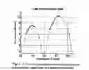 Fig. 47 - High performance sensors for electrical impedance myography