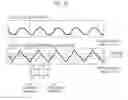 Fig. 23 - Viscoelasticity calculation system and viscoelasticity measurement method